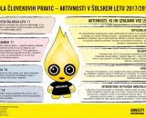 Kaj v Šoli človekovih pravic pripravljamo v prihodnjem šolskem letu?