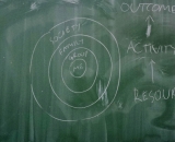 Evalvacijski obisk šol in romskega naselja